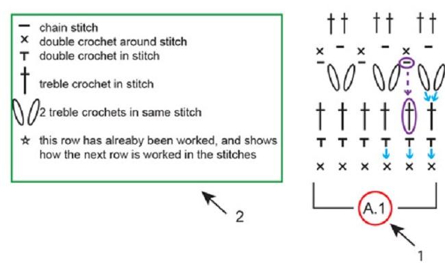 How to read crochet diagrams