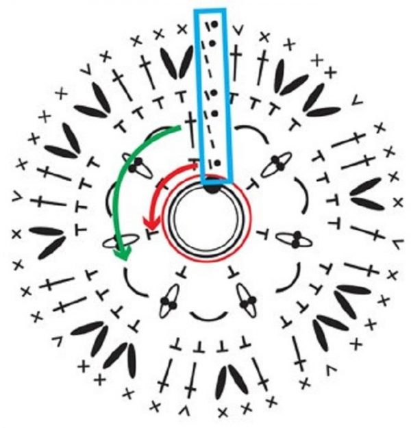 How To Read Crochet Diagrams (6) My Crochet